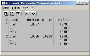 Automatic parameter measurements results